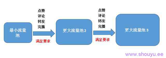 抖音涨粉丝有什么好处？抖音涨粉有哪些好用的方法？