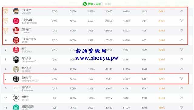 一个可以兼职的本地低成本创业项目，地产垂直公众号来了解下？