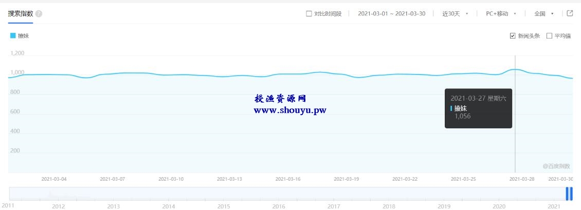 授渔资源108计61计：PUA教程站，教你谈恋爱顺便赚百万