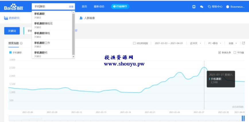 授渔资源108计第62计：宝妈高校粉疯狂裂变，闷声发财的变现套路