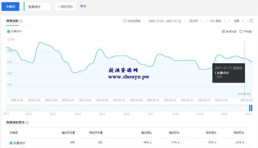 授渔资源108计第68计：考证考研众筹群，零成本月入10万+