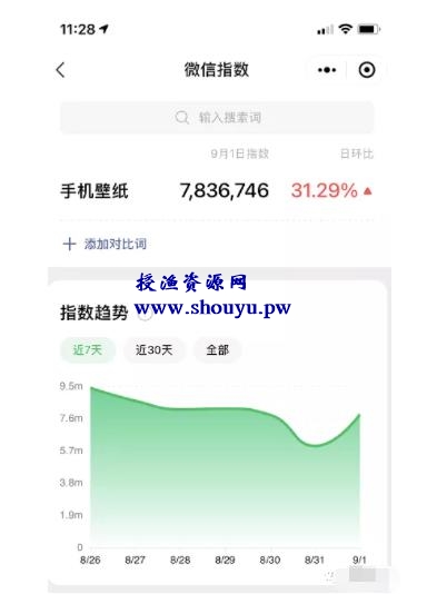 ​快速变现小红书副业赚钱项目，月增收入5000+