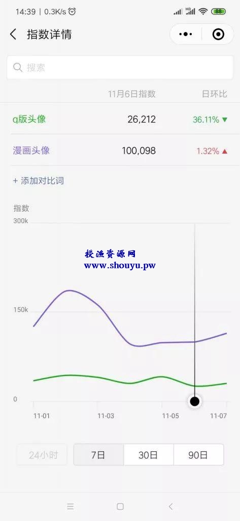 能做兼职副业的小项目有哪些？一个十年前就开始挣钱项目