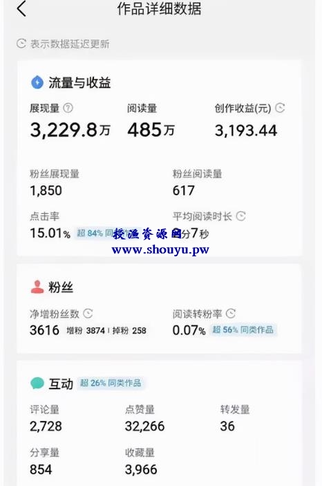 零门槛副业项目，新手兼职也能月赚5000