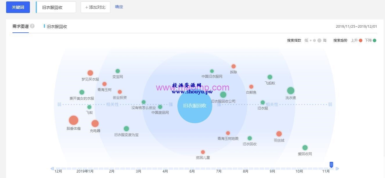 偏门正规网赚项目：旧衣服回收怎么赚钱