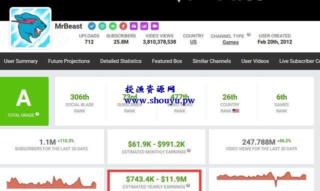 10个国外网赚美金的办法可持续性的被动收入