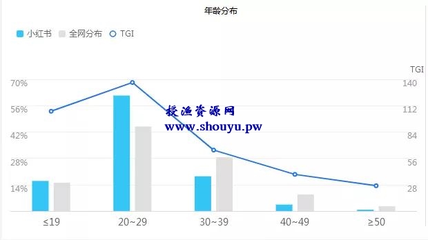 小红书赚钱攻略，小白也能操作的项目！