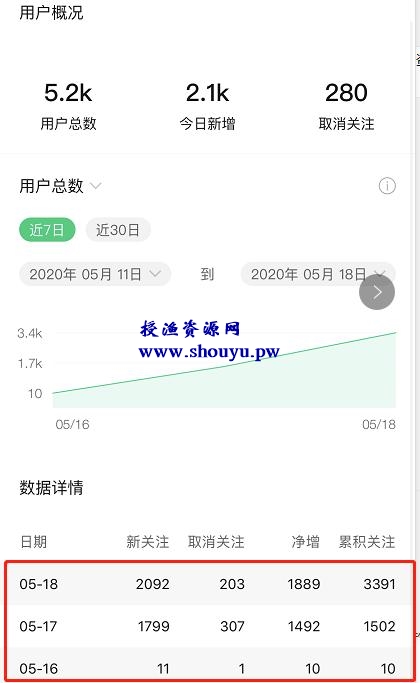 微信公众号如何引流？分享一个日加1000精准粉丝技巧（附操作流程与引流原理）