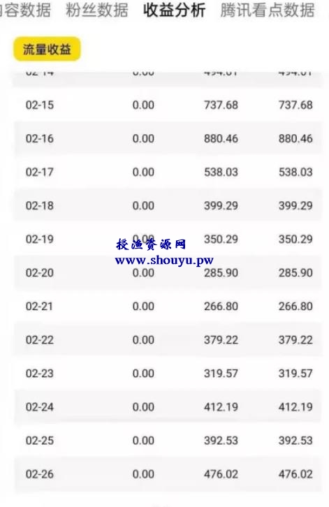 揭秘外面收费9800元的企鹅号暴富项目