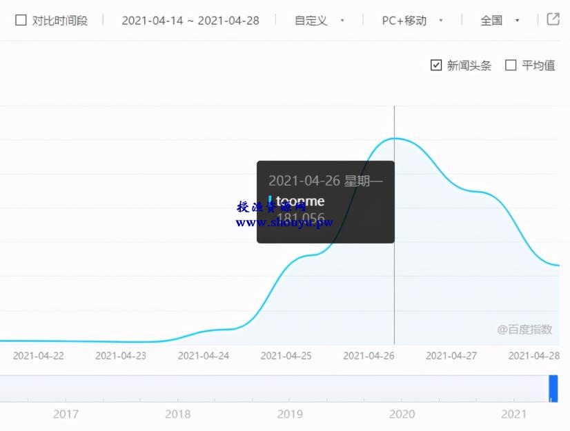 toonme爆红的背后，看网赚高手如何借助外卖CPS变现