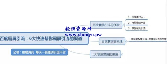 百度霸屏怎么做？快速百度霸屏引流的6大渠道