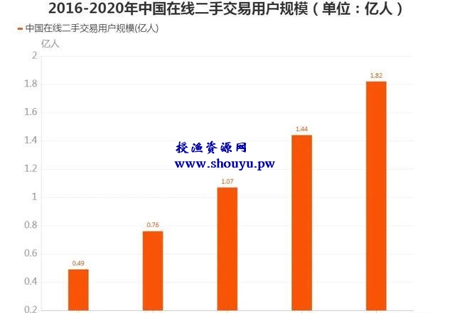 玩赚闲鱼：闲鱼平台的背景优势和卖货前期的准备（一）