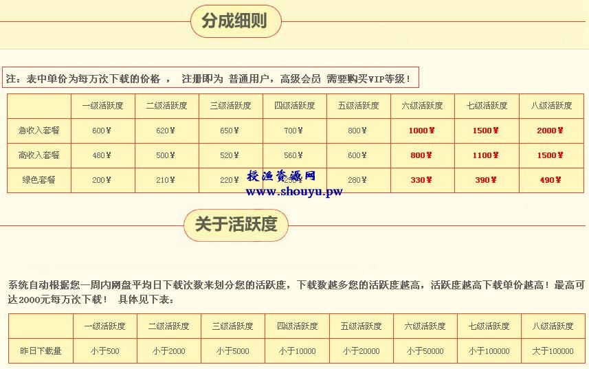 通过网盘+短网址获得双重收入，具有增长性，日盈利200元起