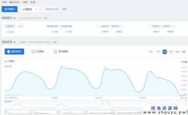 风水起名赚钱项目可以说是非常暴利了