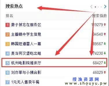 线上线下结合的私人影院创业项目，月入2万