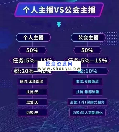 [创业资讯] MCN入场：视频号机构管理后台上线