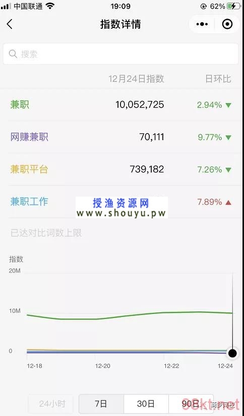 怎么精准引流，一天可以躺赚流量30+？微信seo引流了解一下