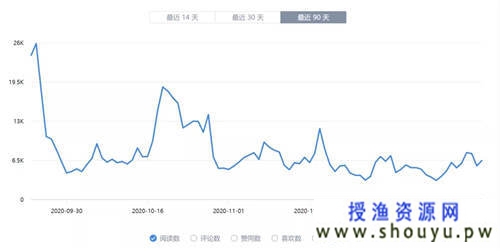 知+互选：1篇回答如何在知乎收到10000元广告费