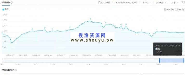 [创业资讯] 零基础小白赚钱项目，刚需产品的副业玩法