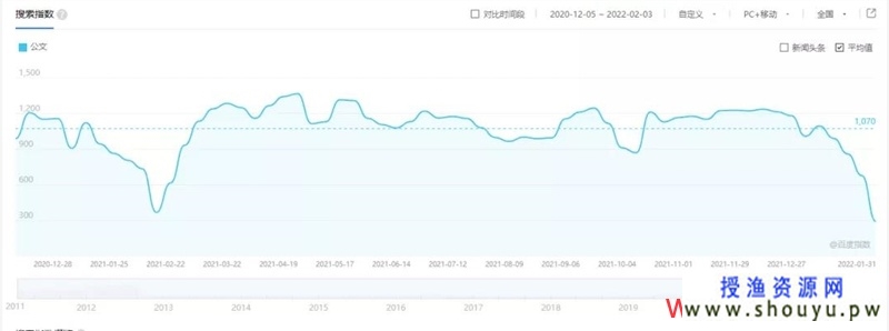 公文项目实操赚钱详细攻略