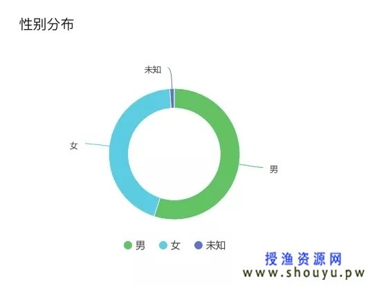 精神恋爱项目，有人靠这个路子月入十万！