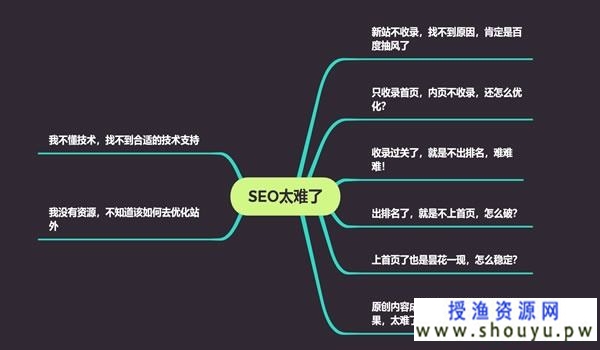 SEO误人误己的臆想：拒绝黑帽 提倡白帽