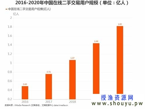 实战分享：小白新手闲鱼无货源该怎么玩