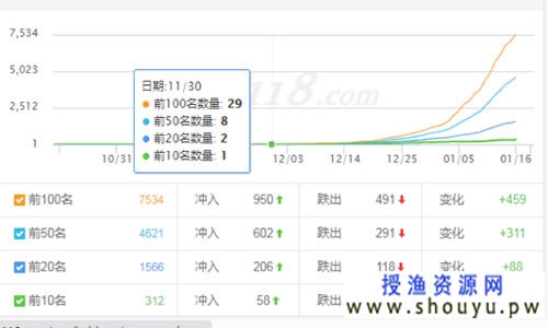 一个月上权重5的操作秘籍 附：破解惊雷算法3.0