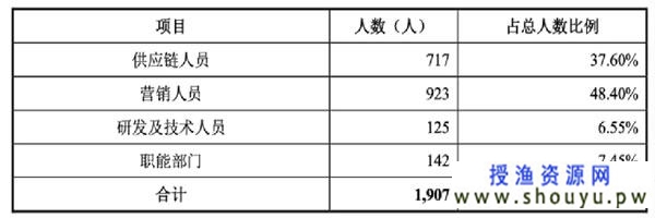 聊一聊：几个小团队亚马逊创业翻身的财富故事