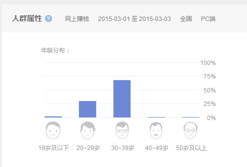 在农村的大舅给我上了一堂人生课