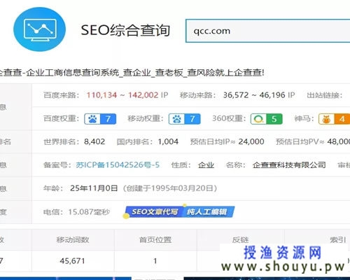 企查查SEO亮点分析、采集+精准词库=高权重