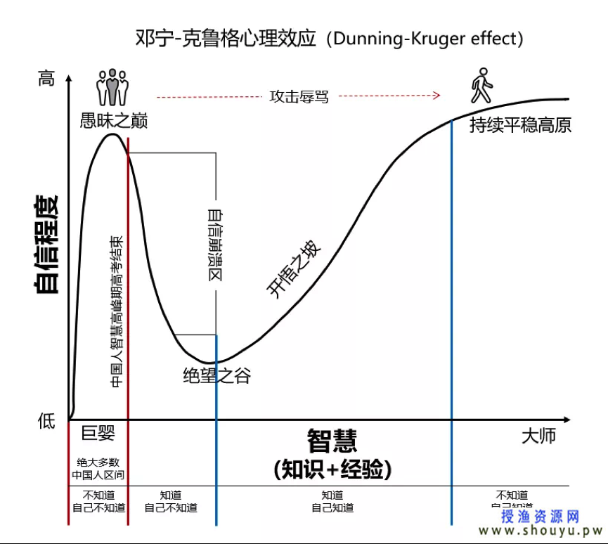 授渔资源网：一个人即将发财的前期征兆！