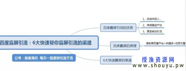 授渔资源网：百度霸屏怎么做？快速百度霸屏引流的6大渠道