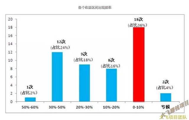 引流+洗脑+赚钱，=一部电子书就能搞定