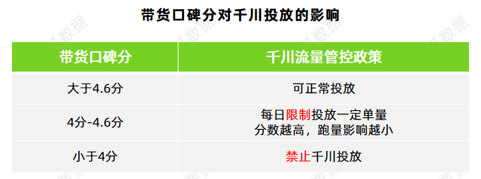 注意！这些因素将影响千川投放！带货直播都在玩的巨量千川，你知道多少？