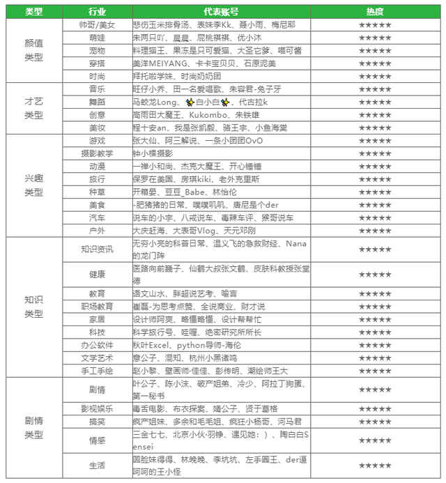 如何做好抖音账号定位？（3000字保姆级图文教程）