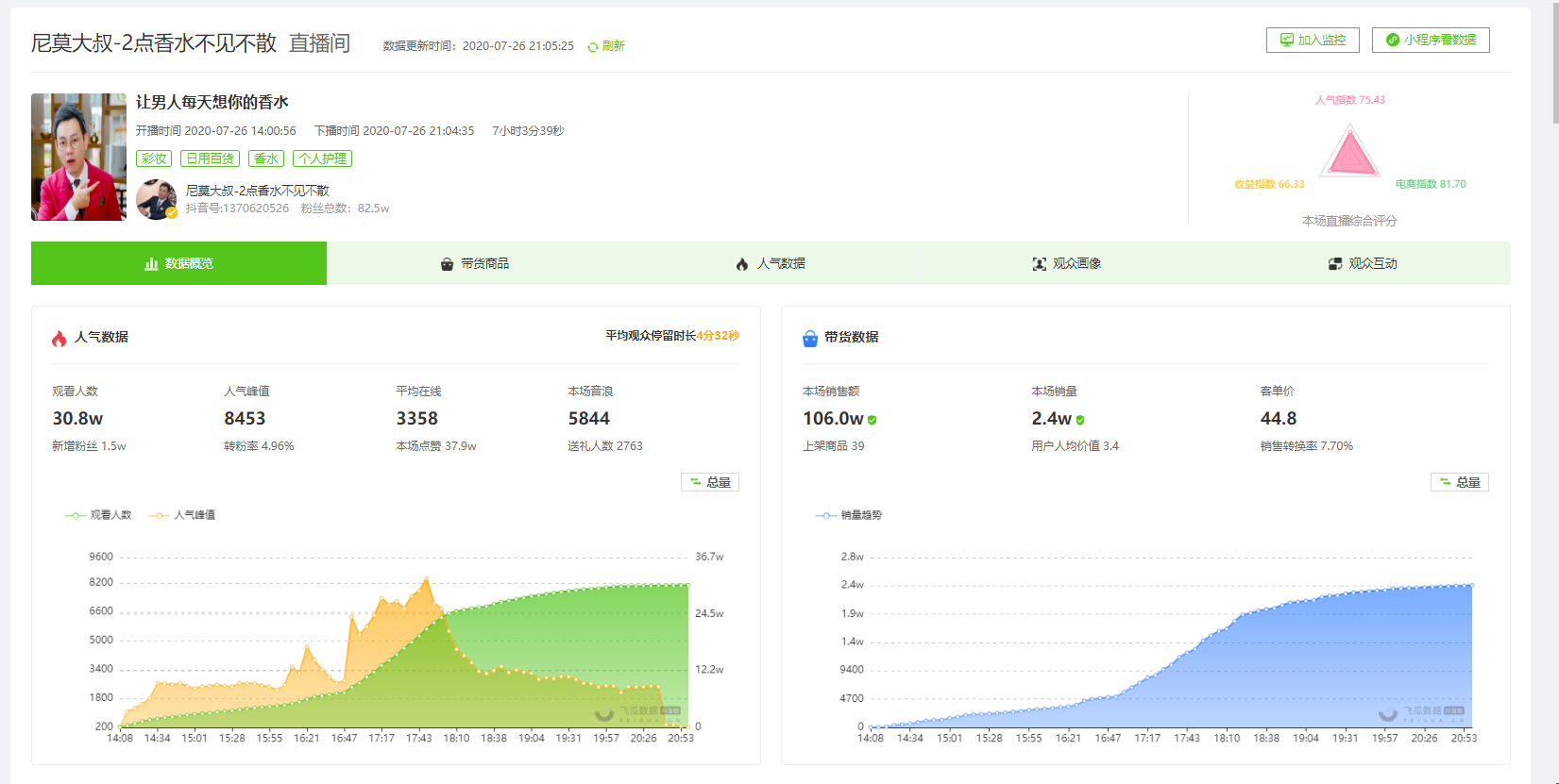 7月27日抖音直播带货排行榜-尼莫大叔