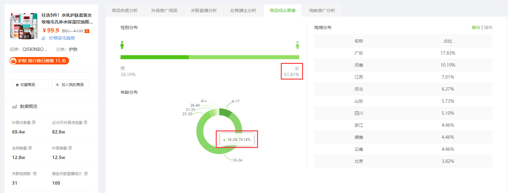 8月4日抖音商品销量排行榜-水乳护肤套装