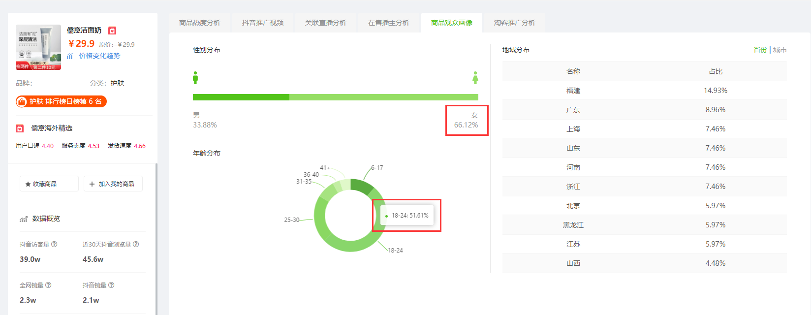 8月11日抖音商品销量排行榜-儒意洁面奶