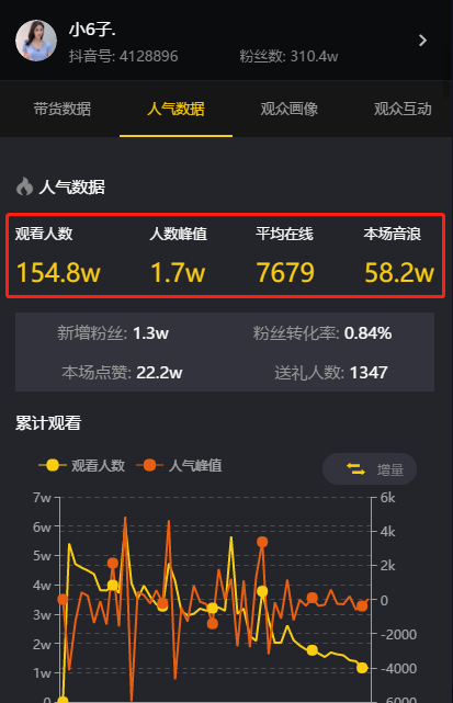 8月12日 授渔资源涨粉日榜 - 小6子.