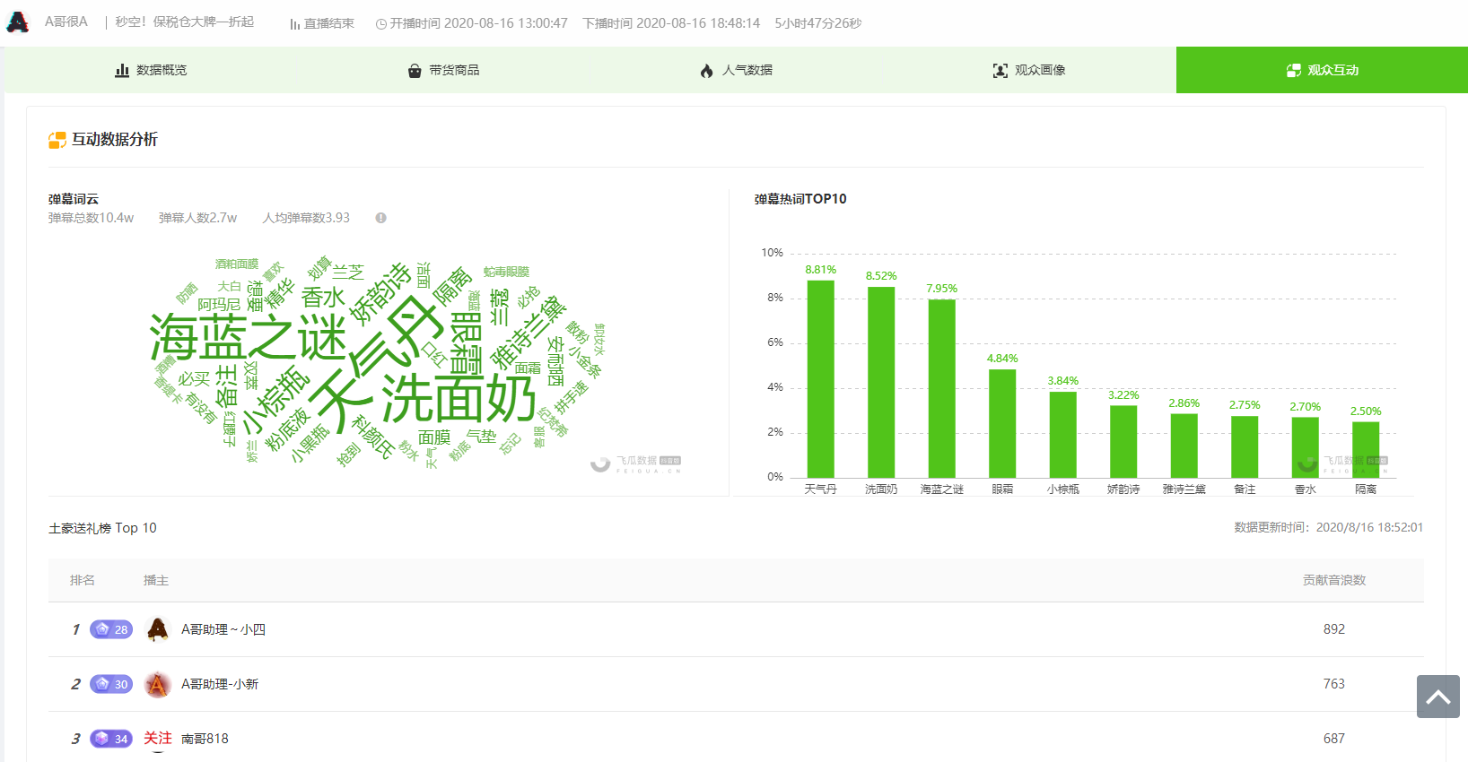 8月17日 授渔资源直播达人周榜 - A哥很A