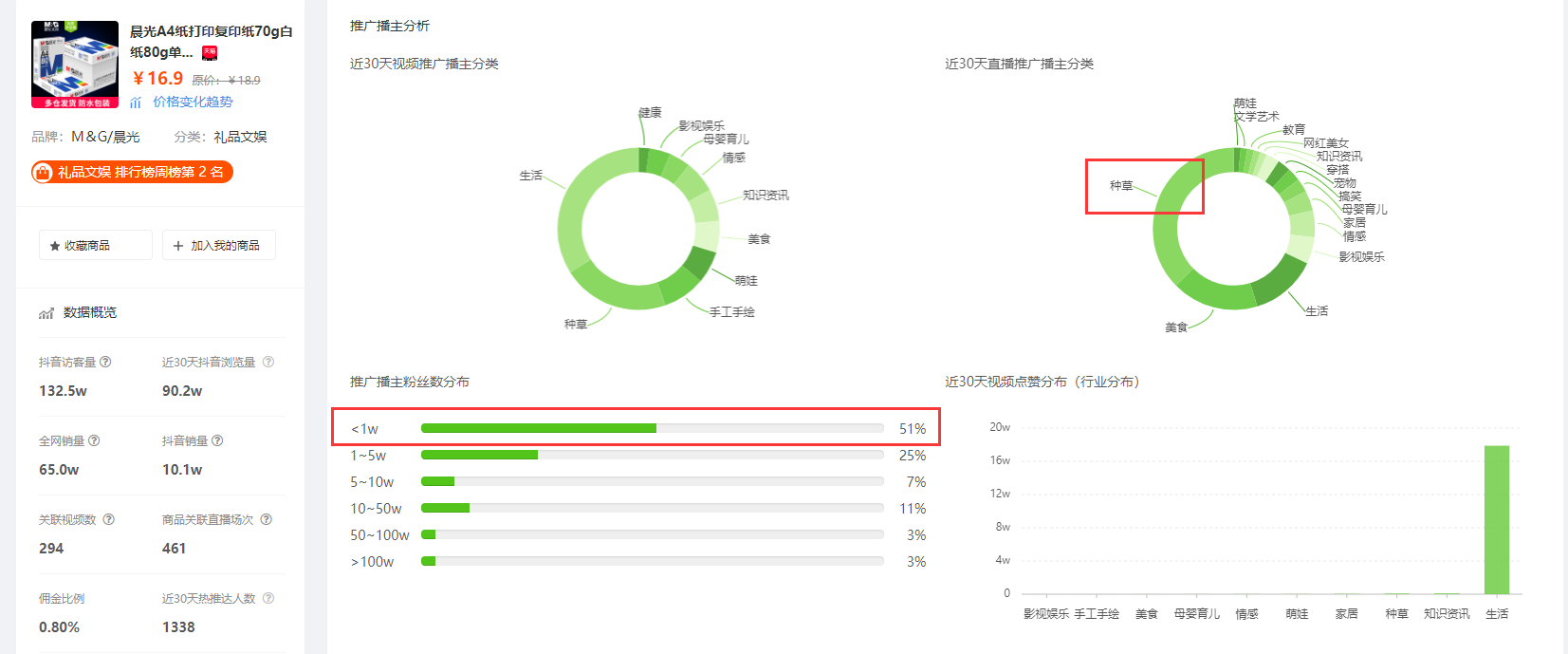 8月24日抖音商品销量排行榜-A4纸