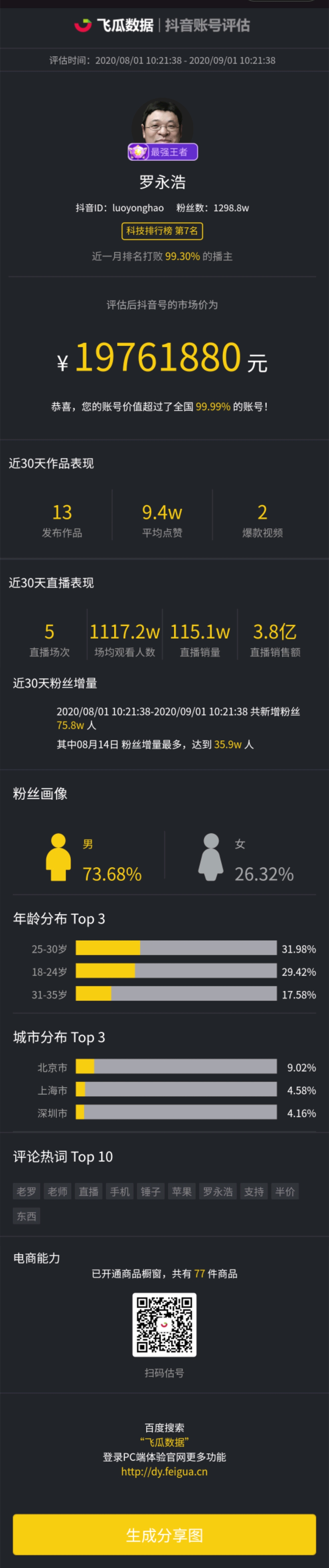 一天涨粉123w，他的抖音号竟然价值近百万？