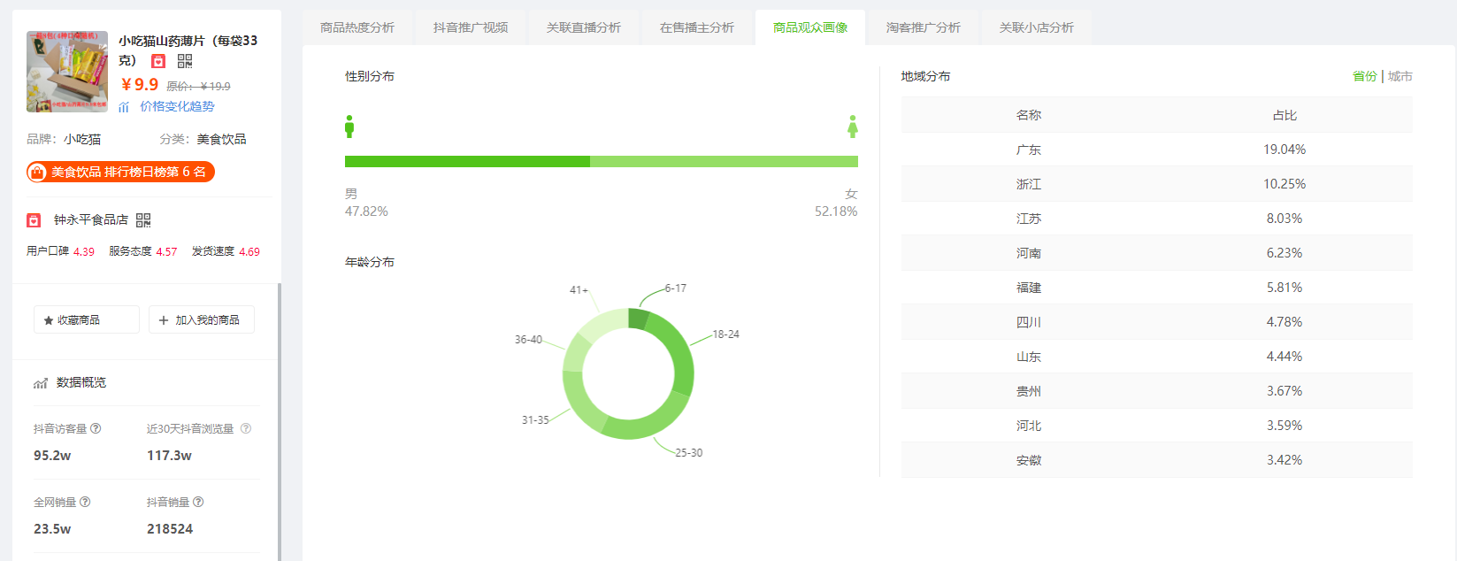 9月16日抖音商品销量排行榜-山药薄片