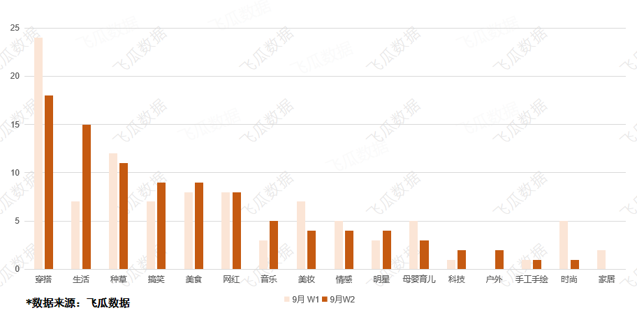 1个月销售额800w+，连续4周登上直播达人榜，她只用了这6个直播技巧！