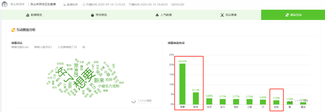 日出单6000+，转化率超25%，小号也能推火的美妆新品是什么？