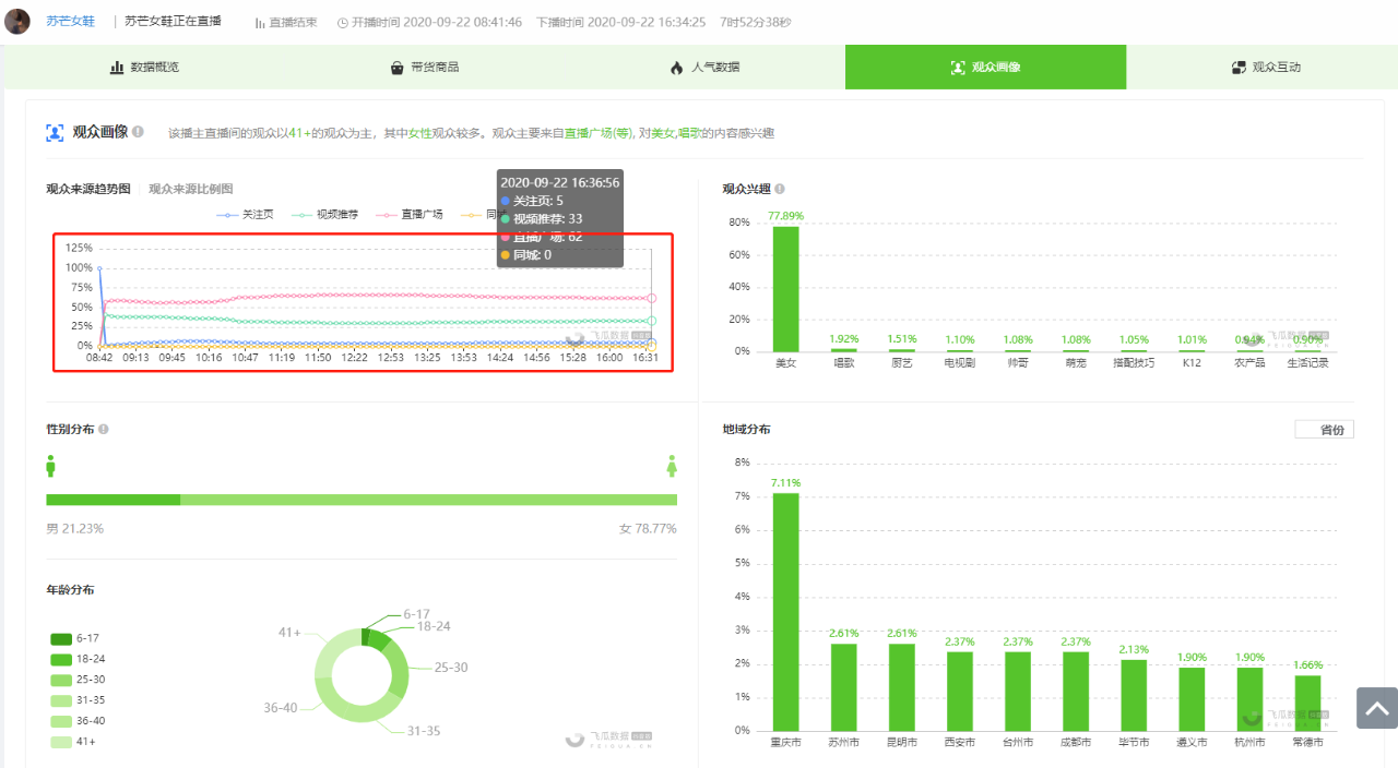 3小时卖出3000单，销售额25万！怎么发现直播间正在跑量爆款商品？