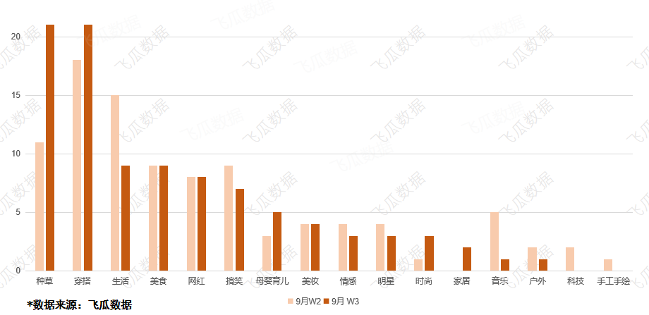 1周销量23w单，每天连续开播19个小时，这个直播间还有哪些推广技巧？