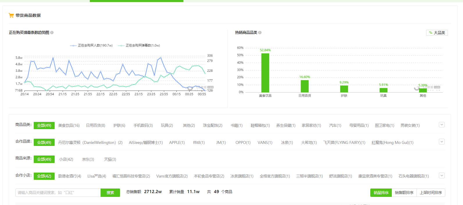 9月25日抖音直播带货排行榜-李诞