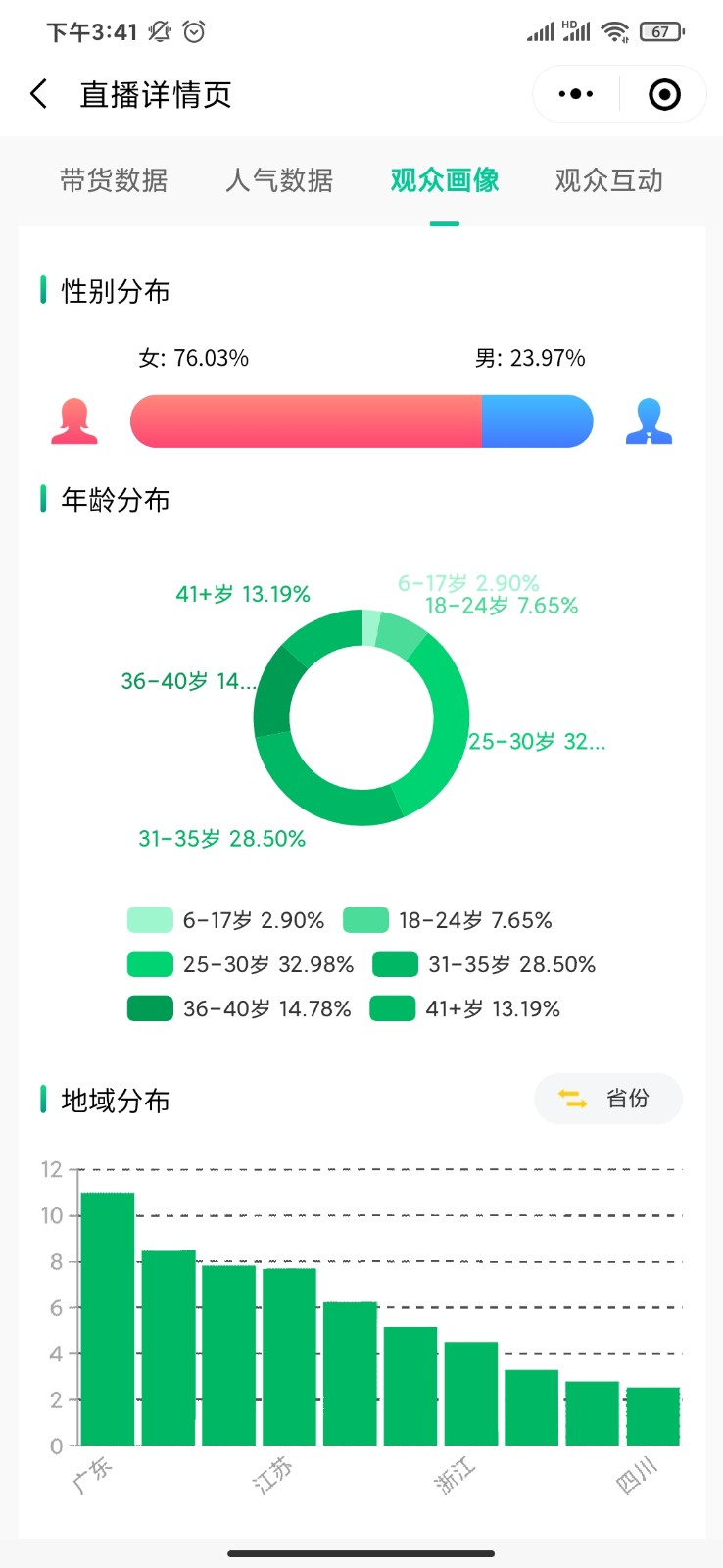 10月10日抖音商品销量排行榜-新喜乐凡士林